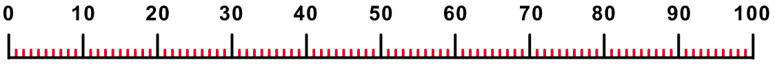 number line to 100